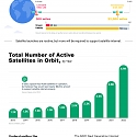 (Infographic) Could Tomorrow’s Internet be Streamed from Space ?