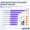 The World's Most Successful Music Festivals