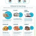 (Infographic) Nine Critical Energy Minerals for Investors