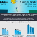 (PDF) The Deloitte Global Millennial Survey 2019