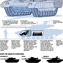Russia's Armata Spurring a Revival in Main Battle Tanks