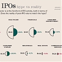 (Infographic) Tech IPOs — Hype vs. Reality