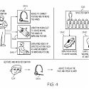 (Patent) IBM Aims to Patent an Internet of Things (IoT) System for Improving Public Speaking