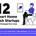 (Infographic) 12 Influential Smart Home Inventions, and Why They Matter