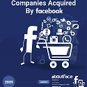 (Infographic) Facebook Acquisitions – The Complete List (2019)