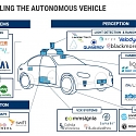 (Infographic) Unbundling The Autonomous Vehicle