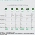 (PDF) BCG - Organizing for Digital Operations at Scale