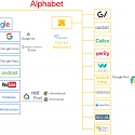 Alphabet’s Next Billion-Dollar Business: 10 Industries To Watch