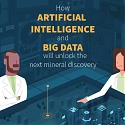 (Infographic) How AI and Big Data Will Unlock the Next Wave of Mineral Discoveries
