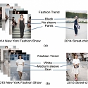 (PDF) MIT - How Machine Vision Is About to Change the Fashion World