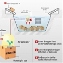 (Patent) Amazon Patents Bizarre UNDERWATER Warehouse Where Goods are Stored in Deep Pools