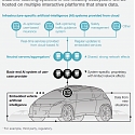 (PDF) Mckinsey - The Road to Artificial Intelligence in Mobility—Smart Moves Required