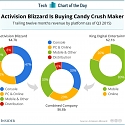 (M&A) Why Activision is Paying $5.9 Billion for Candy Crush Maker King