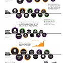 (Infographic) Visual History of the Largest Companies by Market Cap