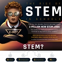 (Infographic) The Rise of STEM in Schools