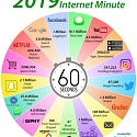 (Infographic) What Happens in an Internet Minute in 2019?