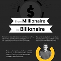 (Infographic) The Jump from Millionaire to Billionaire, and How Long That Takes