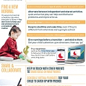 (Infographic) Enhancing Home Learning