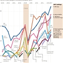 How The Very Richest Have Fared Since The Crisis