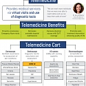(Infographic) TeleHealth vs. Telemedicine