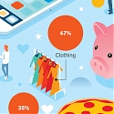 (Infographic) Friends Influence Purchasing Decisions for 81% of Canadian Gen Zers