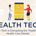 (Infographic) The Healthtech Revolution