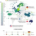 (Infographic) The Most Innovative Economies in 2020