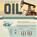 (Infographic) Craft Oil : The Lesser Known Side of America’s Energy Industry