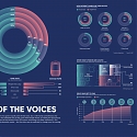 (Infographic) Amazon vs. Google : The Battle for Smart Speaker Market Share