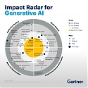(Infographic) Gartner’s New Impact Radar for Generative AI