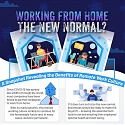 (Infographic) Is Working From Home The New Normal ?