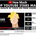 (Infographic) How Much Top YouTube Stars Make Per Minute of Video