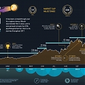 (Infographic) Visualizing the Journey to $10,000 Bitcoin