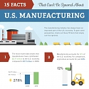 (Infographic) 15 Facts That Can’t Be Ignored About U.S. Manufacturing