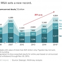 M&A 2015 : New Highs, and a New Tone