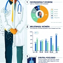 (Infographic) How Millennial Doctors Are Transforming Medicine