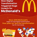 (Infographic) McDonald’s Digital Transformation and Why We’re All Lovin’ It