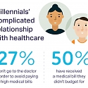 (Infographic) Americans are Seriously Worried about Healthcare Costs