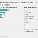 (PDF) BCG - Can Delivery Companies Keep Up with the E-Commerce Boom?