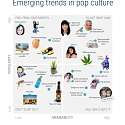 (Infographic) What’s Next For Pop Culture In 2019