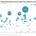 Where Smart Money VCs Are Betting In Blockchain, Despite ‘Crypto Winter’