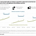 (PDF) Pew - Social Media Use Continues to Rise in Developing Countries