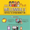 (Infographic) What Millennials Refuse to Spend Money On