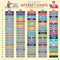 (Infographic) The 20 Internet Giants That Rule the Web