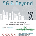 (Infographic) 5G: The Next Generation of Mobile Connectivity