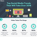 (Infographic) Top Social Media Trends That Will Take Over 2018