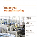 (PDF) Pwc - 20th CEO Survey : Industrial Manufacturing