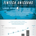 (Infographic) The 27 Fintech Unicorns, and Where They Were Born