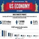 (Infographic) U.S. Economy at a Glance