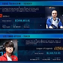 (Infographic) The Business of eSports